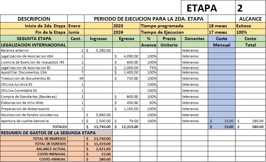 etapa 2