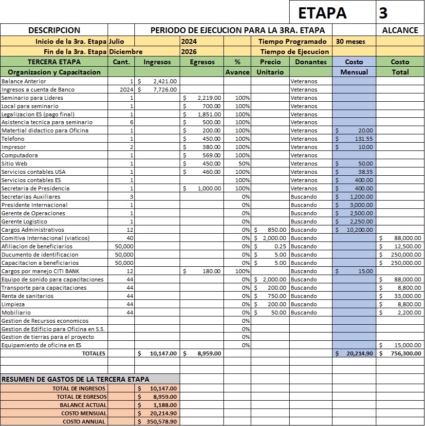 etapa 3