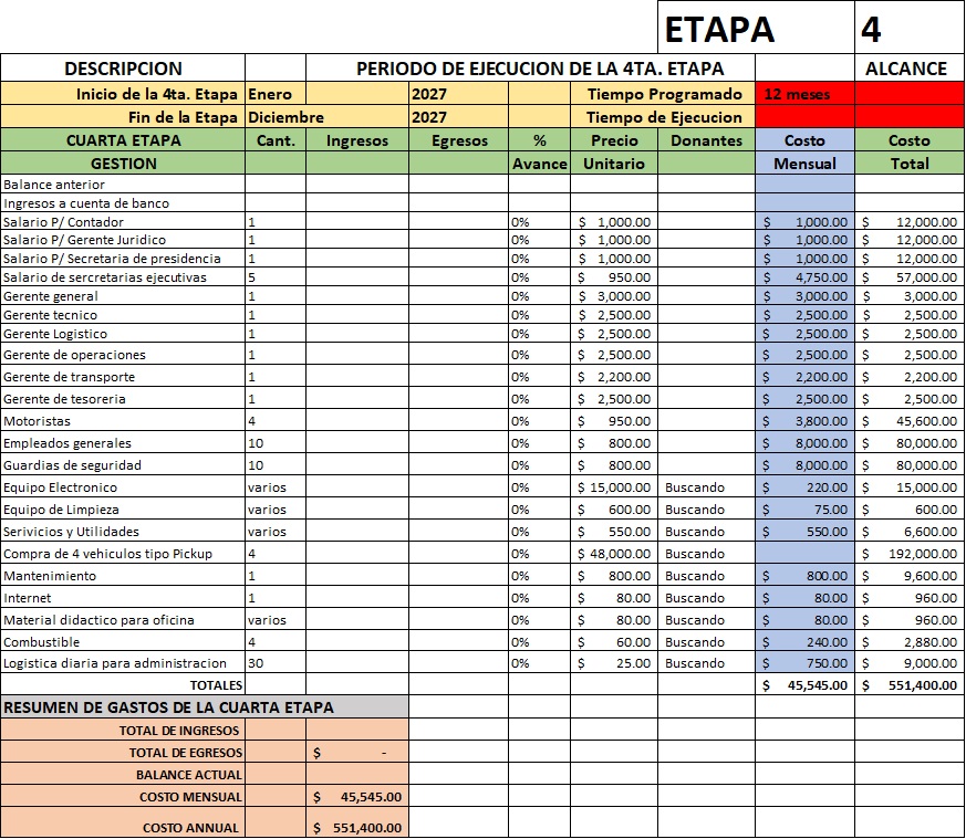 etapa 4