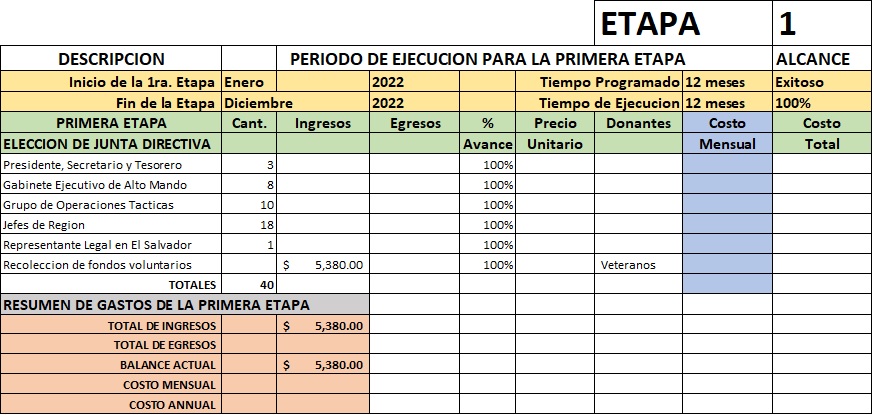 etepa 1